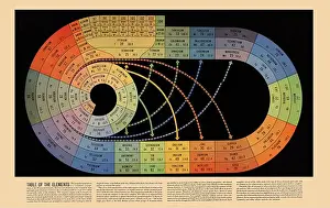 Elements Prints: 'Table of the Elements in an Irregular Spiral