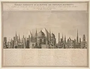 Tableau comparatif de la Hauteur des Principaux Monuments