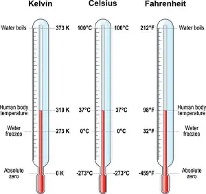 Thermometer Prints: temperature scales. Celsius, Fahrenheit and Kelvin thermometers