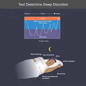 Awake Prints: Test Determine Sleep Disorders
