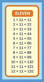 Times tables 11 charts with white background illustration. Vector multiplication table. Children's design. Colorful children's design