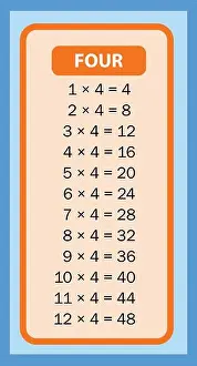 Dirty Prints: Times tables 4 charts with white background illustration