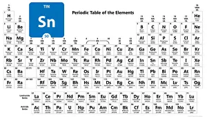 Pharmacy Prints: Tin Chemical 50 element of periodic table