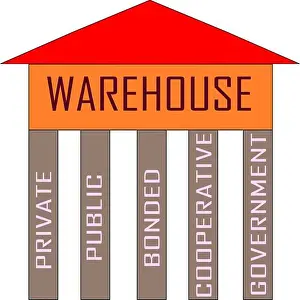 Pursuit Prints: Type of warehouses presented on house diagram chart for finance education background illustration