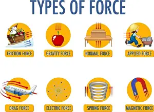 Magnetic Prints: Types of force for children physics educational illustration
