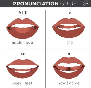 Correct Prints: Visual pronunciation guide with mouth showing correct way to pronounce English sounds
