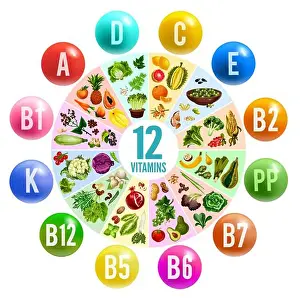 Benefit Prints: Vitamin and mineral pill circle chart banner with fresh vegetable