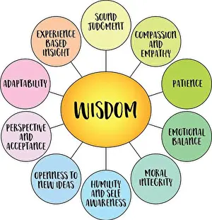 Patience Prints: Wisdom, a deep understanding and insight that goes beyond knowledge or intelligence